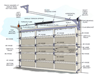 Garage Door Springs | Clearwater FL